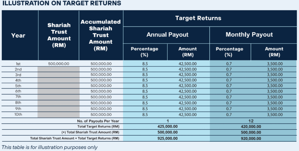 amanah if'a hazan almal aiha 1f10 amanah if'a hazan almal aiha 1f10