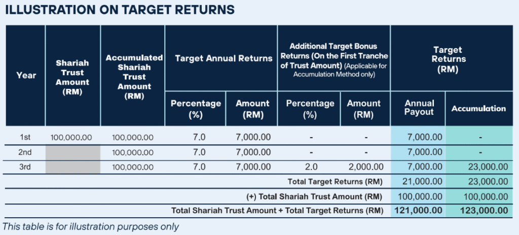 amanah if'a hazan almal aiha 1f3 amanah if'a hazan almal aiha 1f3