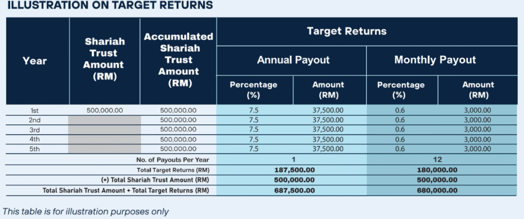 amanah if'a hazan almal aiha 1f5 amanah if'a hazan almal aiha 1f5