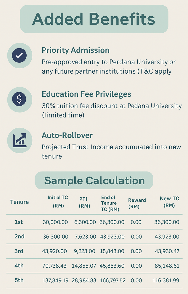 perdana trust perdana trust