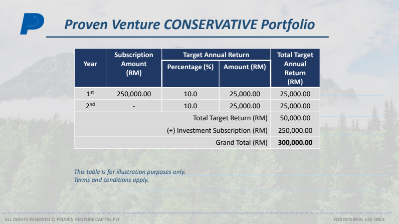 proven venture conservative portfolio 1 proven venture conservative portfolio 1