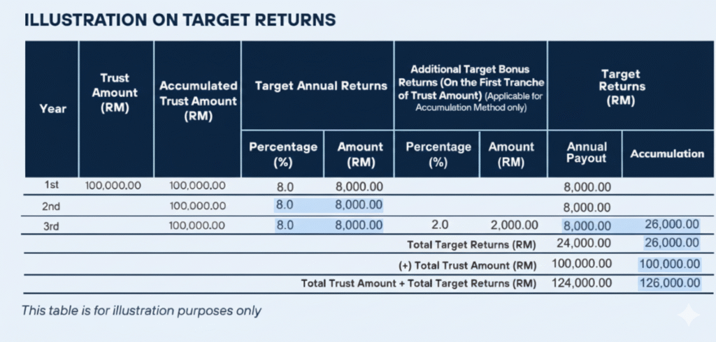 returns 1f3 returns 1f3