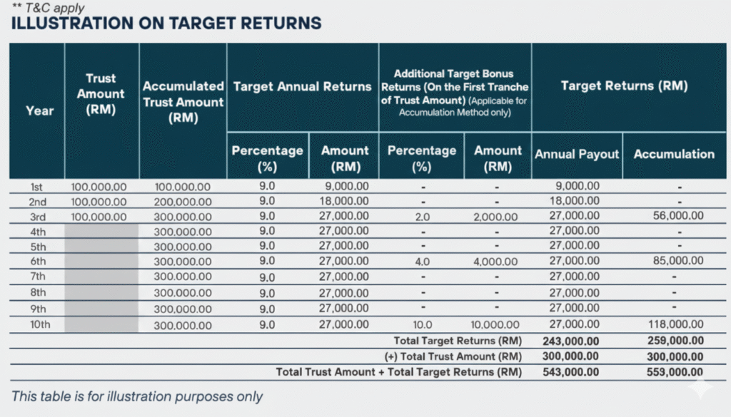 returns 3f5 plus returns 3f5 plus